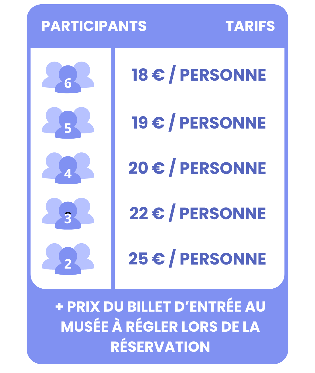 tarifs escape game bordeaux musée